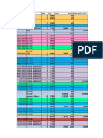 Date Model No Qty Cost Debit Profit Cadh With Profit