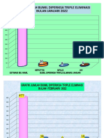 Grafik Triple Eliminasi Dan TB