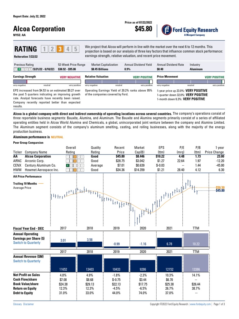 Alcoa Corporation 45.80 Rating Very Negative PDF Valuation