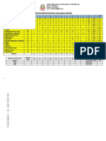 Kpi MP SPM 2022