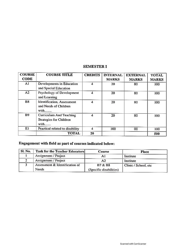 M ED 1st Semester Syllabus | PDF