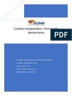 Cuadro Comparativo Formas de Democracia