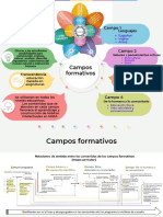 Campos Formativos