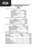 Cost Accounting Question Bank