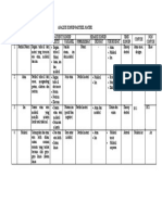 Partikel materi analisis konsep