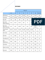 SKF Couplings Preselection