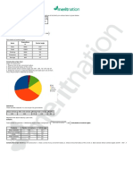 Expenditure Per Month On Various Items Monthly Income