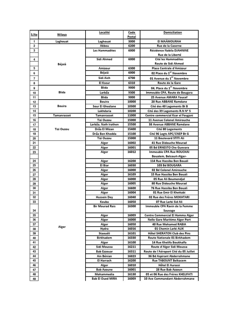 Agences CPA et Codes Postaux en Algérie | PDF | Alger | Dirty Wars