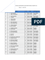 Update Mahasiswa KKN 16 Juli 2022