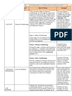 Proponents and Their Contribution To Teaching and Learning Proponents Contribution To Teaching and Learning How It Works Example