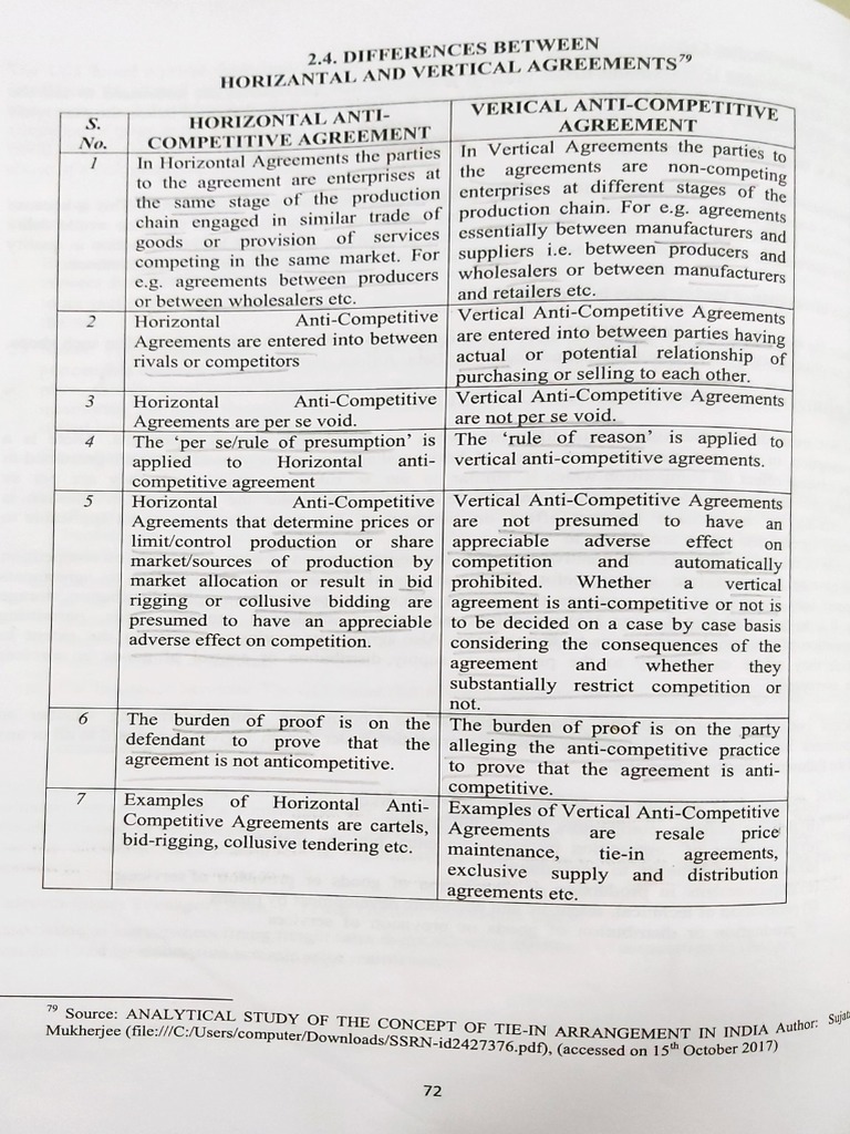 Diff. Betw. Horizontal and Vertical Agreement PDF