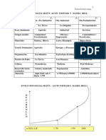 Estrada. Evolucion Social según Toffler y Bell