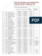 National Law University Odisha CLAT 2022 PG Provisional List