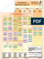 Computer Science Program Structure and Requirements