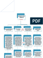 Mapa Conceptual Investigacion Sobre Educacion