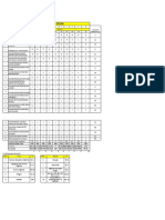 Analisis Item Fizik Trial 2021