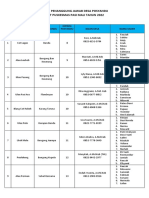 Jadwal Posyandu PKM Pasimali THN 2022