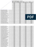 16.07.2022 M3 Cet Result