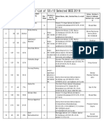 Group - "A"-List of 50+10 Selected BEE 2018