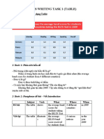 Ielts Writing Task 1 - Table