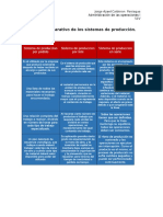 Cuadro Comparativo de Los Sistemas de Producción - FEISMO - Com Web Standards-Based Platform