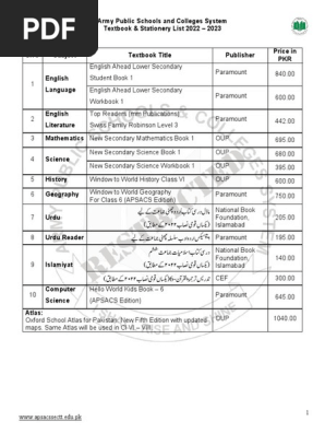 Book & Stationery List Cl VI - VIII 2022-2023 Dated 29 Jun 2022