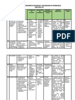 CARTEL DE PROBLEMÃTICA Y NECESIDADES de APRENDIZAJE CEBA SAN LUIS