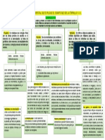 Mapa Mental de La Formula V.V.V