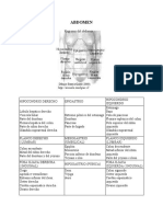 Resumen Abdomen Semiologia