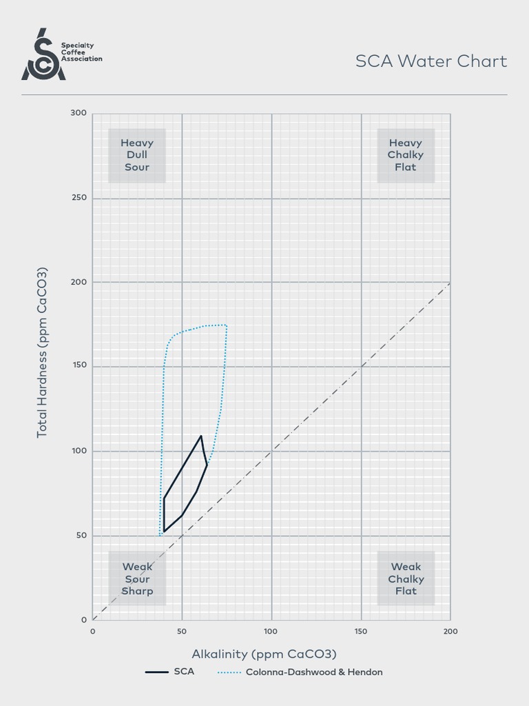 SCA Water ChartA4 PDF