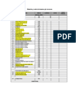 Relación y Costo de Insumos para Plan de Mantenimiento