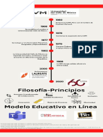 Infografia Uvm - DLHR