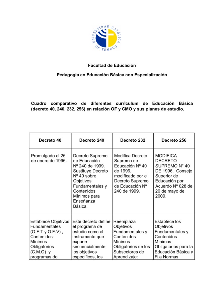Documento Corrupto: Texto Ilegible | PDF