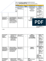 4th Grading BUDGET OF WORK (AP 9)