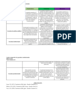 Cuadro Comparativo de Garantías Constitucionales