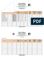 Department of Education: Learners' Profile