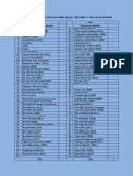 Korean Box Office Movies Top Korean Movies