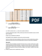 Análisis de Correlación Lineal - Ejemplo