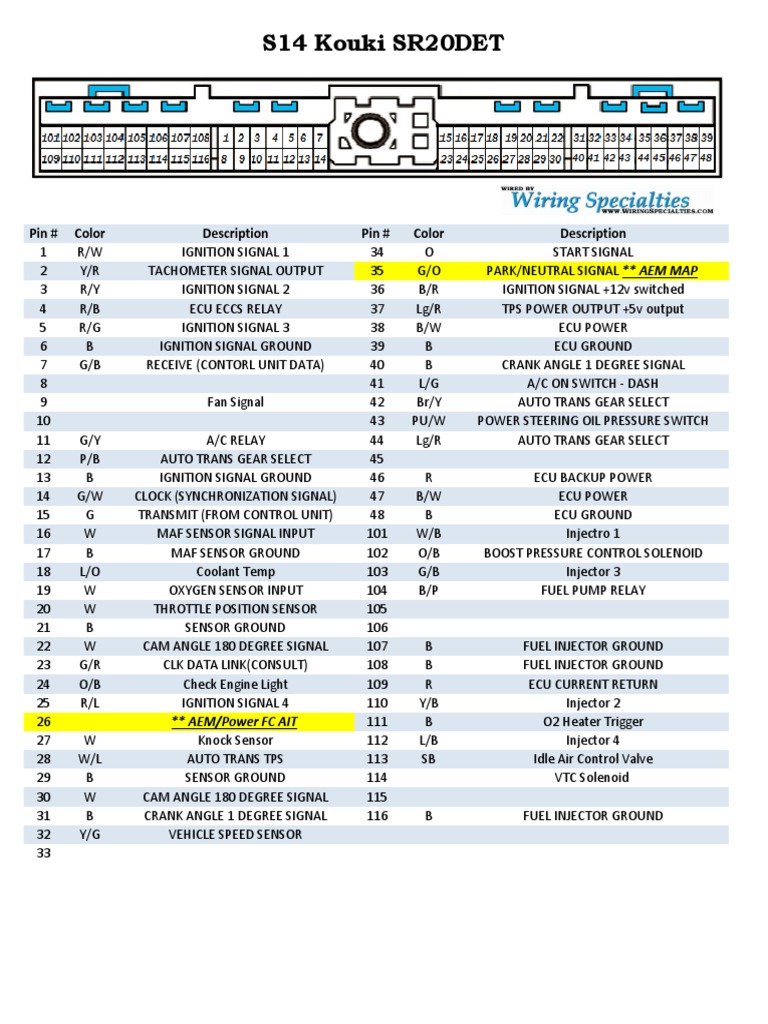 S14 Kouki SR20 Pinout PDF Vehicle Technology Manufactured Goods