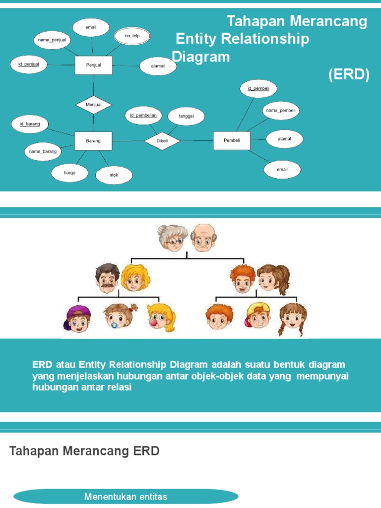 Praktik ERD | PDF