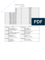 Daftar Piket Mata Kuliah Praktikum Otomasi Industri - 4EA