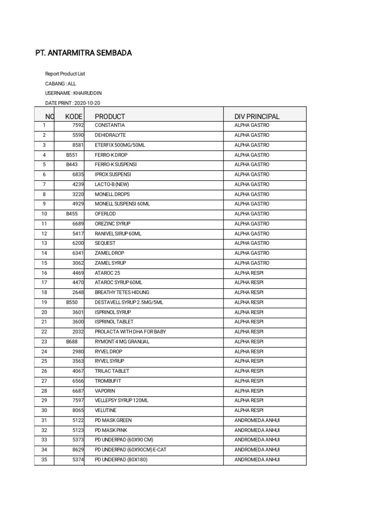 Daftar Harga Terbaru Okt 2020 | PDF | Shampoo | Intravenous Therapy