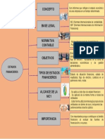 Cuadro Sinoptico EEFF Tarea s1