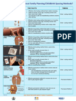 What Do You About Family Planning/Childbirth Spacing Methods?