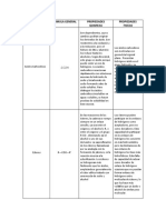 Parcial Quimica