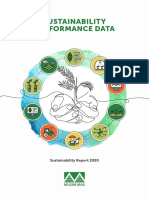 Musim Mas Sustainability Report 2020 Performance Data