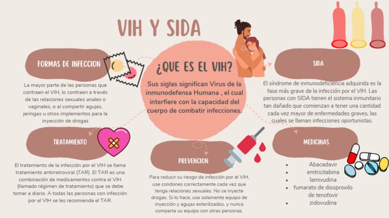 S15 Organizador Visual VIH | PDF | VIH / SIDA | VIH