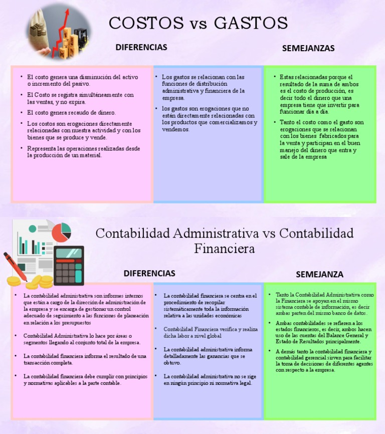 Contabilidad de Costos | PDF | Contabilidad | Contabilidad financiera