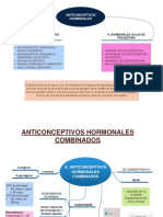 Anticonceptivos Hormonales