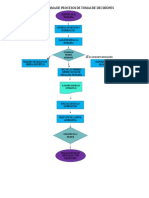 Flujograma de Procesos de Toma de Desiciones